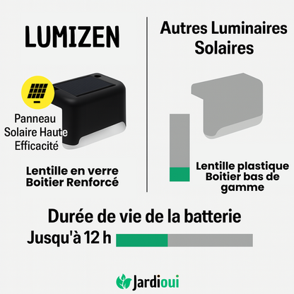 Jardioui Lampe Solaire Automatique et Étanche  | LumiZen